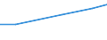 Extreme poverty Line, total (National Currency) / Egypt