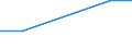 Number of main telephone lines per 1,000 inhabitants (Per 1000 Inhab) / Libya