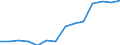 Net economic activity rate, male, 15-64 (%) / Palestine