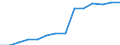 Net economic activity rate, female, 15-64 (%) / Israel