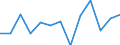 Net economic activity rate, total, 15-64 (%) / Algeria