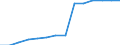 Net economic activity rate, total, 15-64 (%) / Israel