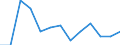 Gross employment-to-Population ratio, male, 15-64 (%) / Algeria