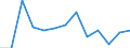 Employment status, self-employed (%) / Algeria