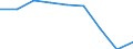 Erwerbsstatus, Selbständige (in %) / Ägypten