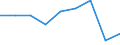 Erwerbsstatus, mithelfende Familienangehörige (in %) / Ägypten