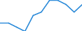 Erwerbsstatus, Arbeitskraft in einer Genossenschaft (in %) / Marokko