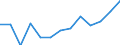 Jugenderwerbslosenquote, Frauen (in %) / Algerien