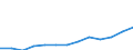 Youth unemployment rate, female (%) / Morocco