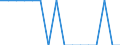 Erwerbslosenquote nach Bildungsbereich, männlich, Analphabeten (in %) / Israel