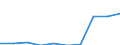 Erwerbslosenquote nach Bildungsbereich, männlich, ISCED 2 (in %) / Ägypten