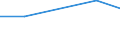 Erwerbslosenquote nach Bildungsbereich, männlich, ISCED 5-6 (in %) / Libanon