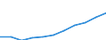 Nominal wage index, ( D+E ) (Index) / Egypt