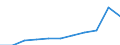 Nominal wage index, ( I ) (Index) / Egypt