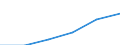 Nominal wage index, ( L+M+N+O ) (Index) / Israel