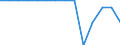 Number / Passenger railway vehicles / Jordan