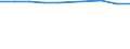 Passenger railway vehicles / Number / Total / Egypt