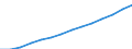 Thousand / Passenger cars / Israel