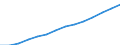 Thousand / Passenger cars - petrol / Israel