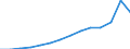 Tausend / Beherbergungsbetriebe insgesamt / Ankünfte von Inländern / Marokko