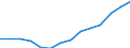 Thousand / Collective tourist accommodation establishments / Arrivals of residents / Israel