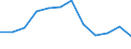 Thousand / Hotels and similar establishments / Arrivals, total / Egypt