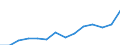 Thousand / Hotels and similar establishments / Arrivals, total / Morocco