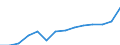 Thousand / Hotels and similar establishments / Arrivals, total / Israel