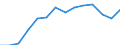 Thousand / Hotels and similar establishments / Arrivals, total / Palestine