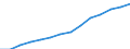 Number / Collective tourist accommodation establishments / Number of establishments / Morocco