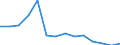 Number / Collective tourist accommodation establishments / Number of establishments / Israel