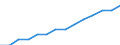 Thousand / Hotels and similar establishments / Number of bed-places / Jordan