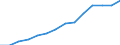 Thousand / Hotels and similar establishments / Number of bed-places / Palestine