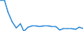Maßeinheit: Tausend / Erwerbstätigkeits- und Beschäftigungsstatus: Erwerbstätige / Statistische Systematik der Wirtschaftszweige in der Europäischen Gemeinschaft (NACE Rev. 2): Insgesamt - alle NACE-Wirtschaftszweige / Metropolregionen: Halle an der Saale