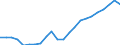 Maßeinheit: Tausend / Erwerbstätigkeits- und Beschäftigungsstatus: Erwerbstätige / Statistische Systematik der Wirtschaftszweige in der Europäischen Gemeinschaft (NACE Rev. 2): Insgesamt - alle NACE-Wirtschaftszweige / Metropolregionen: Pforzheim