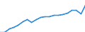 Unit of measure: Million euro / Metropolitan regions: Charleroi