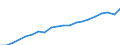 Unit of measure: Million euro / Metropolitan regions: Namur