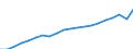 Currency: Million euro / Statistical classification of economic activities in the European Community (NACE Rev. 2): Total - all NACE activities / Metropolitan regions: Liège
