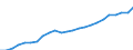 Währung: Million Euro / Statistische Systematik der Wirtschaftszweige in der Europäischen Gemeinschaft (NACE Rev. 2): Insgesamt - alle NACE-Wirtschaftszweige / Metropolregionen: Aalborg