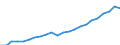 Währung: Million Euro / Statistische Systematik der Wirtschaftszweige in der Europäischen Gemeinschaft (NACE Rev. 2): Insgesamt - alle NACE-Wirtschaftszweige / Metropolregionen: Hamburg