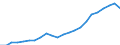 Währung: Million Euro / Statistische Systematik der Wirtschaftszweige in der Europäischen Gemeinschaft (NACE Rev. 2): Insgesamt - alle NACE-Wirtschaftszweige / Metropolregionen: Köln