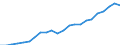 Währung: Million Euro / Statistische Systematik der Wirtschaftszweige in der Europäischen Gemeinschaft (NACE Rev. 2): Insgesamt - alle NACE-Wirtschaftszweige / Metropolregionen: Hannover