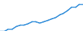 Währung: Million Euro / Statistische Systematik der Wirtschaftszweige in der Europäischen Gemeinschaft (NACE Rev. 2): Insgesamt - alle NACE-Wirtschaftszweige / Metropolregionen: Wiesbaden