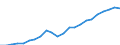 Währung: Million Euro / Statistische Systematik der Wirtschaftszweige in der Europäischen Gemeinschaft (NACE Rev. 2): Insgesamt - alle NACE-Wirtschaftszweige / Metropolregionen: Göttingen