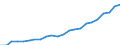 Währung: Million Euro / Statistische Systematik der Wirtschaftszweige in der Europäischen Gemeinschaft (NACE Rev. 2): Insgesamt - alle NACE-Wirtschaftszweige / Metropolregionen: Schwerin