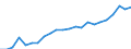 Währung: Million Euro / Statistische Systematik der Wirtschaftszweige in der Europäischen Gemeinschaft (NACE Rev. 2): Insgesamt - alle NACE-Wirtschaftszweige / Metropolregionen: Bonn