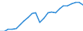 Währung: Million Euro / Statistische Systematik der Wirtschaftszweige in der Europäischen Gemeinschaft (NACE Rev. 2): Insgesamt - alle NACE-Wirtschaftszweige / Metropolregionen: Saarbrücken
