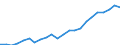 Währung: Million Euro / Statistische Systematik der Wirtschaftszweige in der Europäischen Gemeinschaft (NACE Rev. 2): Insgesamt - alle NACE-Wirtschaftszweige / Metropolregionen: Kaiserslautern