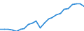Währung: Million Euro / Statistische Systematik der Wirtschaftszweige in der Europäischen Gemeinschaft (NACE Rev. 2): Insgesamt - alle NACE-Wirtschaftszweige / Metropolregionen: Iserlohn