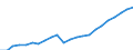 Währung: Million Euro / Statistische Systematik der Wirtschaftszweige in der Europäischen Gemeinschaft (NACE Rev. 2): Insgesamt - alle NACE-Wirtschaftszweige / Metropolregionen: Gießen